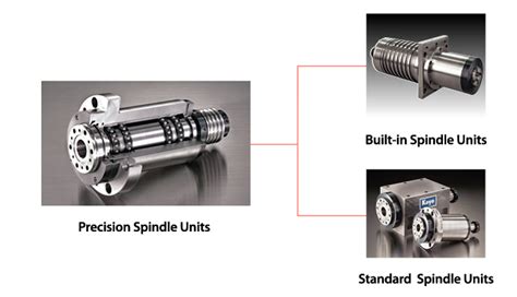 video japanese precision machined parts|koyo high precision.